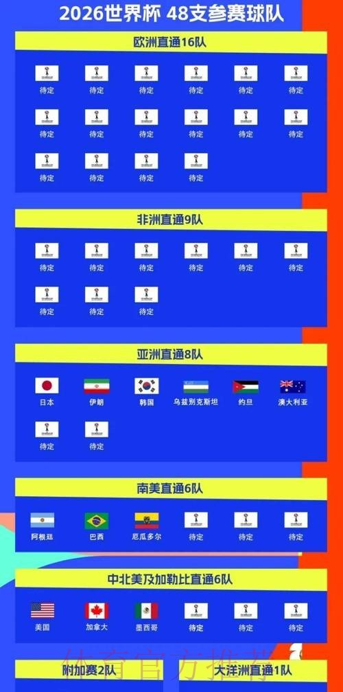 2026世界杯比赛时间实时更新赛事详情免费观看 2026世界杯比赛时间实时更新赛事详情免费观看