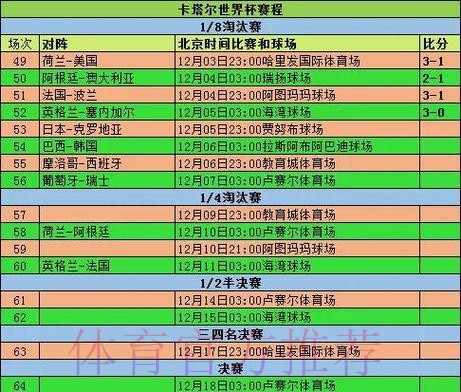 深入分析世界杯各球队比赛数据 深入分析世界杯各球队比赛数据